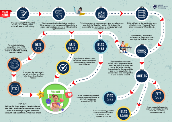 How To Apply For An Undergraduate Degree? – BMU